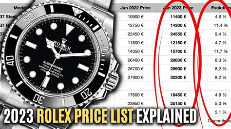 listino prezzo rolex 2023|rolex price list 2023.